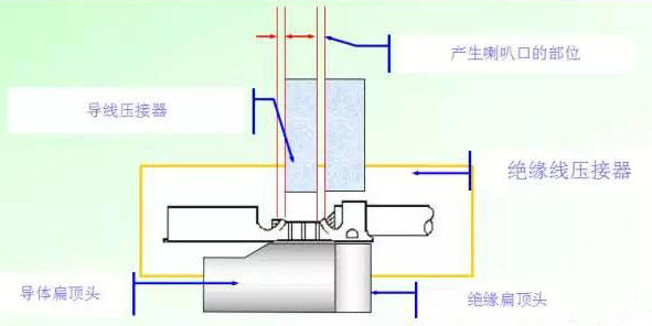 端子压接不良
