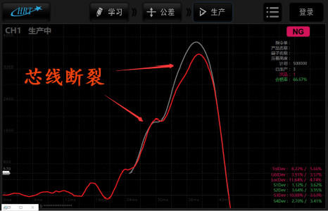 智能压力管理系统